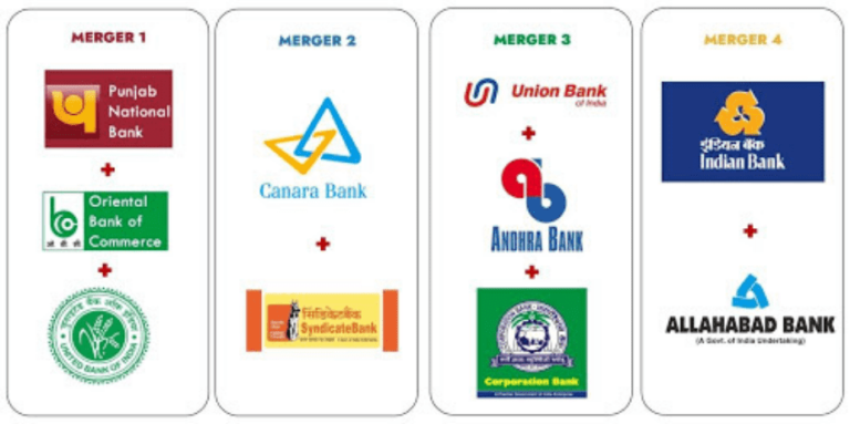[2023] Mega Bank Merger List 2020-21: 10 सरकारी बैंकों का हुआ विलय